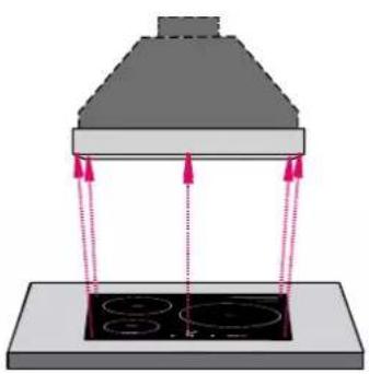Schweigen WINU-9B - Rangehood Size vs Cooktop Size - 2