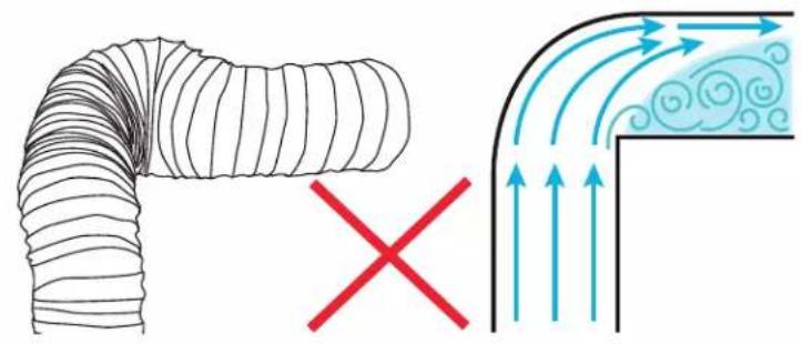 Diagram illustrating airflow patterns around a coiled duct, with a red X symbol indicating a specific condition.
