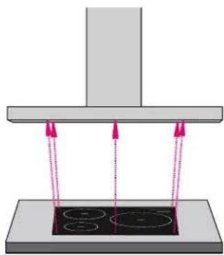 Schweigen CLUM212S - Rangehood Size vs Cooktop Size - 3