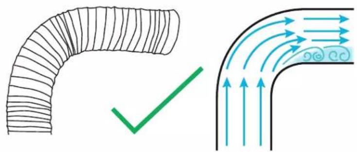 Diagram illustrating a curved pipe with a green checkmark and a flow field visualization with arrows