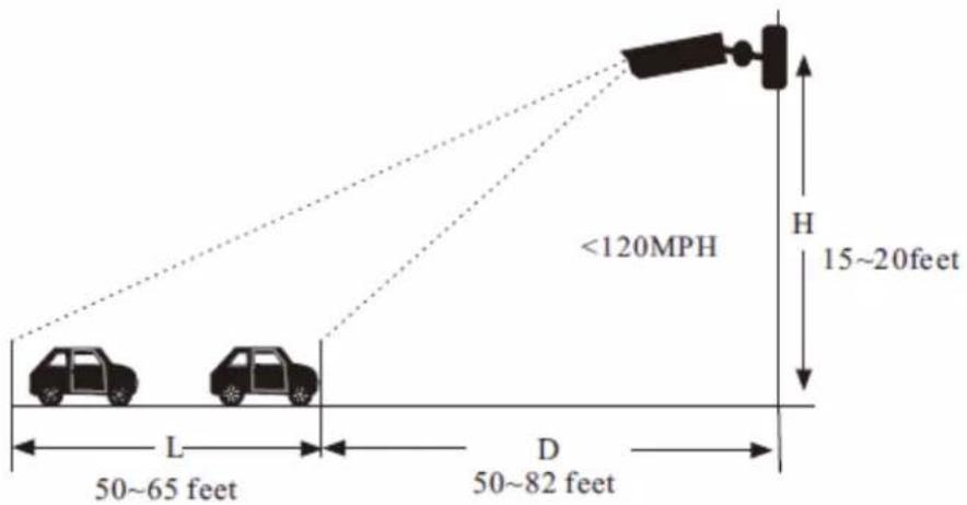 Speco Technologies O4BLP2M - Overhead monitoring: - 1