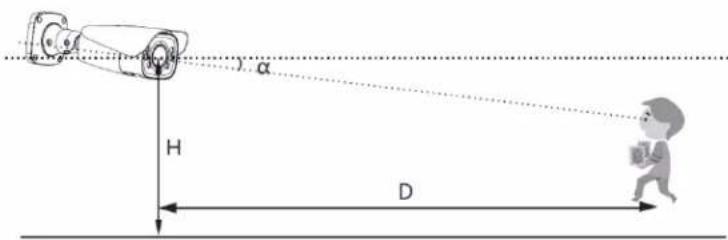 Speco Technologies O4FT2W - ※ Configuration requirements of camera and surrounding area - 1
