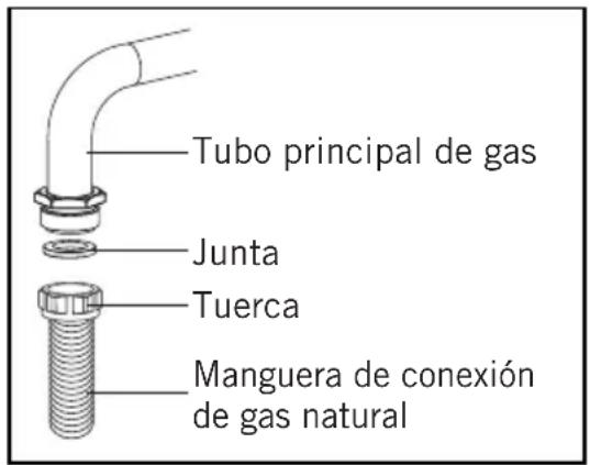 SVAN SKG3500PB - Conexión de gas - 2
