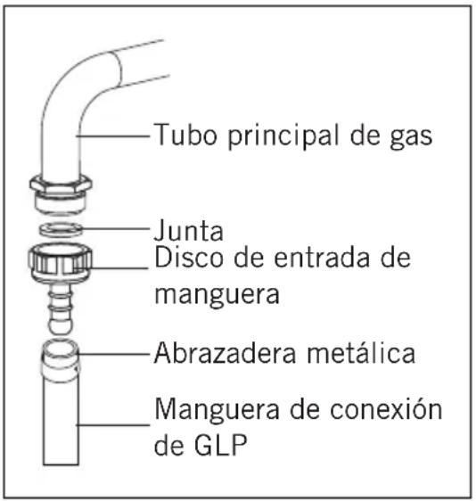 SVAN SKG3500PB - Conexión de gas - 1