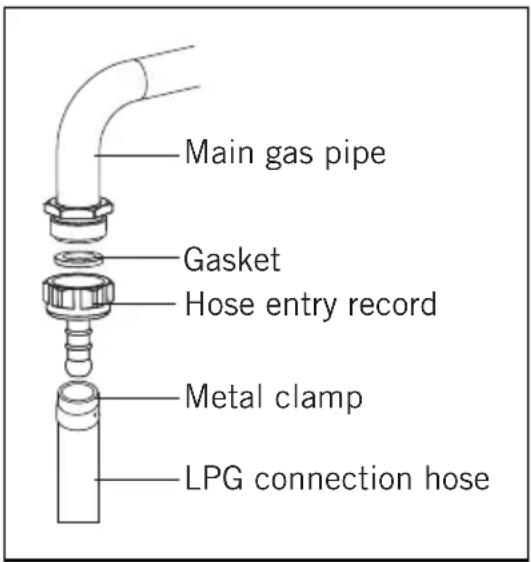 Main gas pipe Gasket Hose entry record Metal clamp LPG connection hose