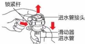 锁紧杆 进水管接头 滑动器 进水管