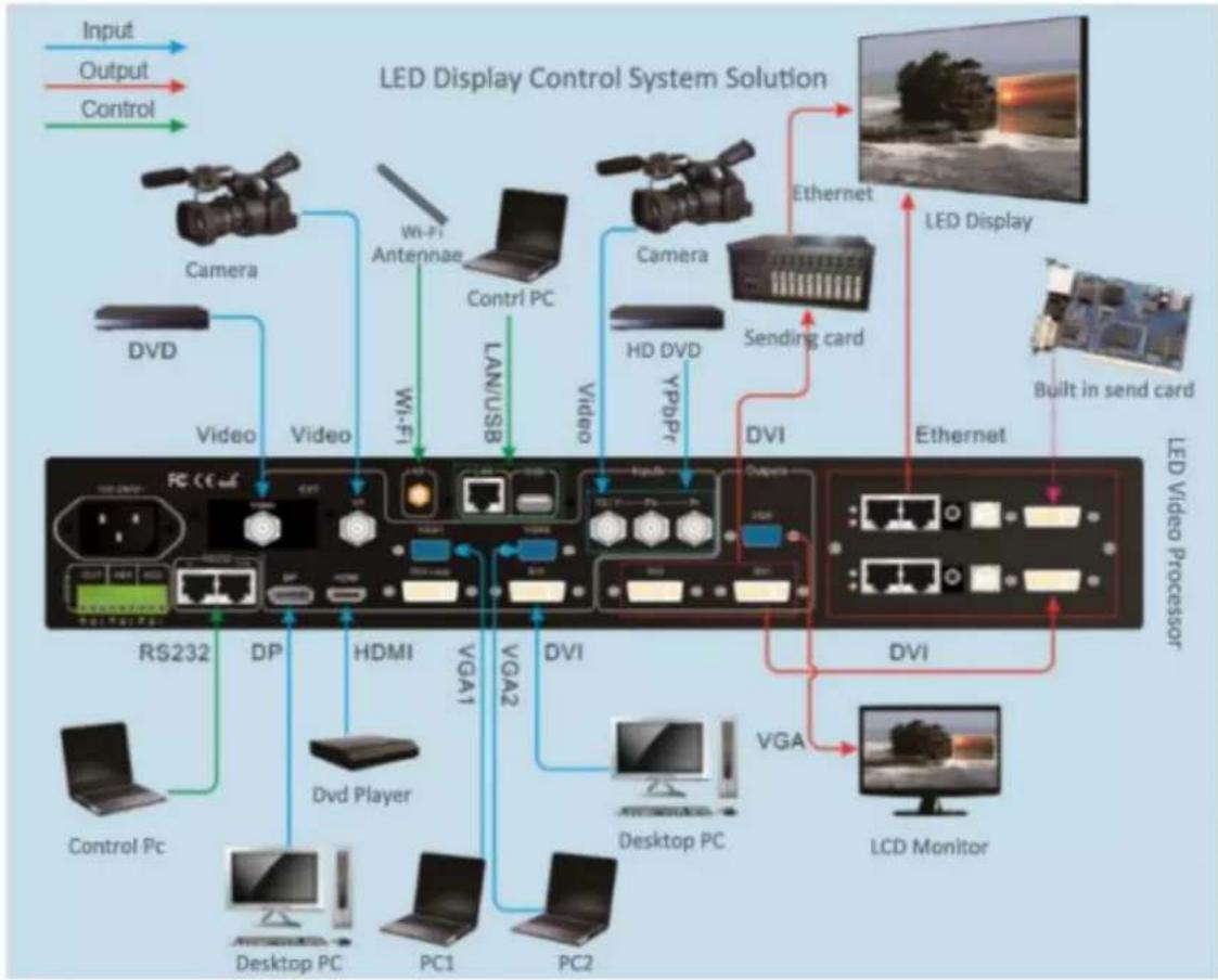 Hikvision DS-D4429RO-CB - LED Display Control System Solution - 1