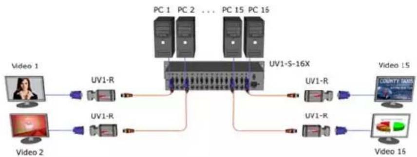 Hall Research UV1-S-16X - Installation - 1