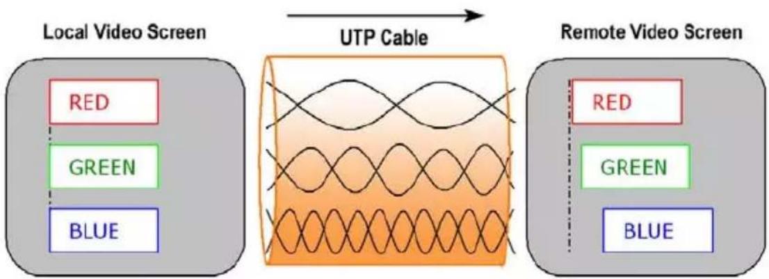 Hall Research UVA-DP - UTP Cable Recommendations - 1