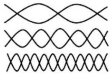Three horizontal waveforms with no text or symbols, arranged in a row (no labels or symbols)