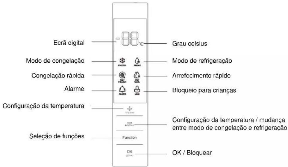 Jocel JCV-380LNFI - FUNÇÕES - 1