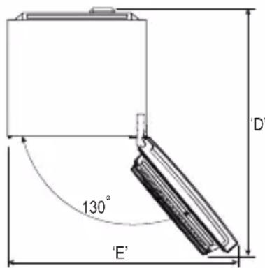 130° 'E'