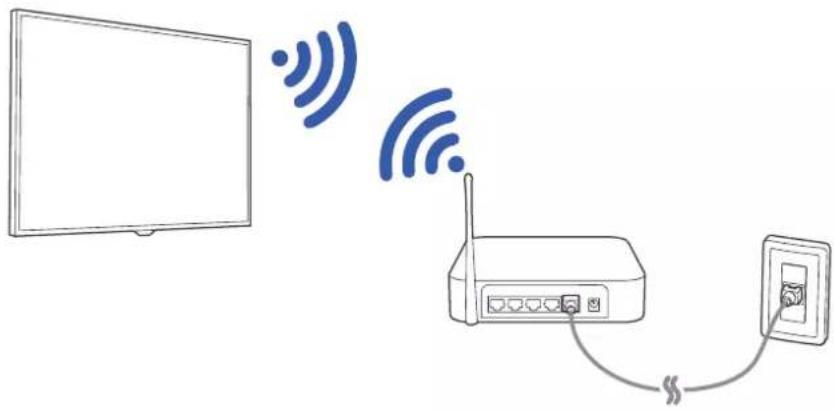 SAMSUNG QA55Q70RAG - Settings > General > Network > Open Network Settings > Wireless - 2