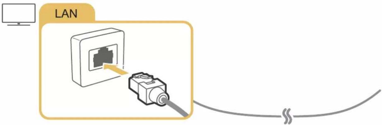 SAMSUNG QA65Q80RAG - Establishing a wired Internet connection - 3