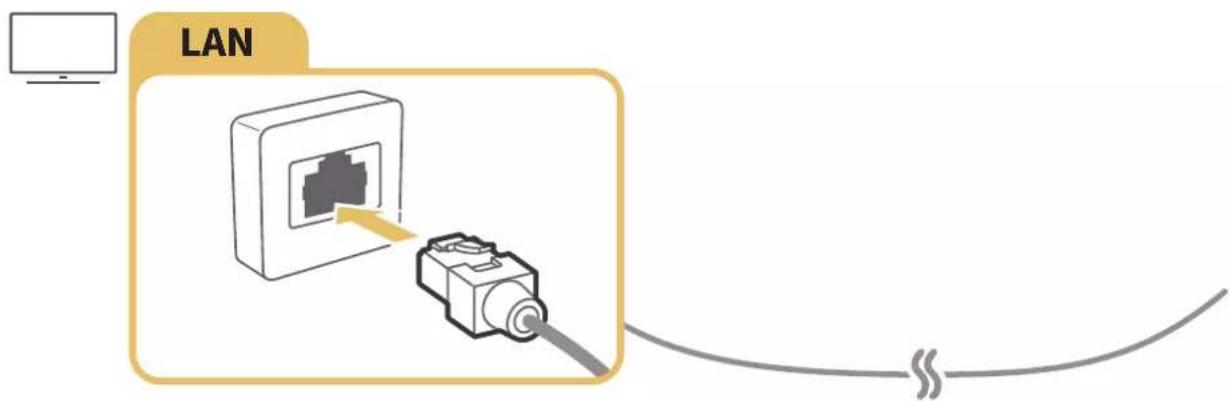 SAMSUNG UA70KU6000G - Establishing a wired Internet connection - 1