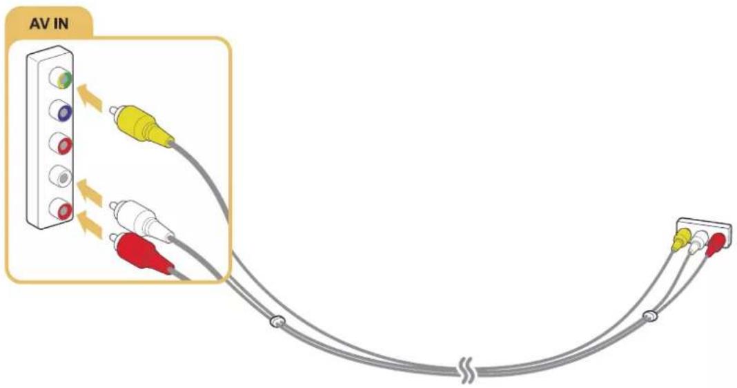 SAMSUNG UA48JU6680G - Connecting with a composite (A/V) cable - 1