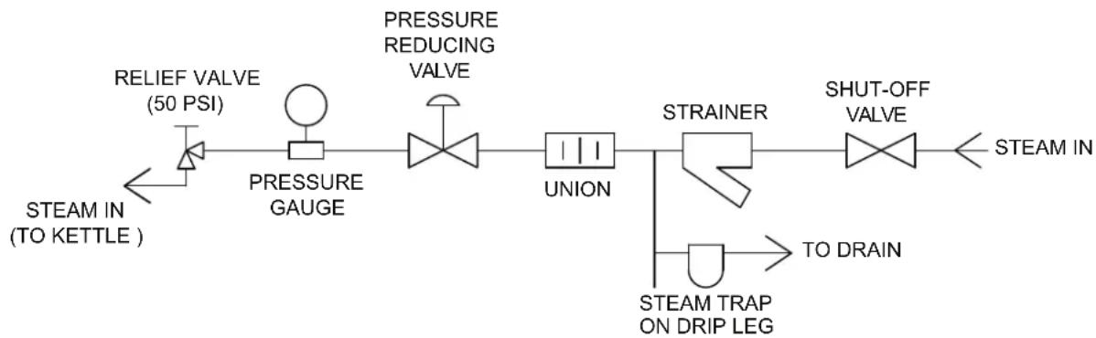 Vulcan K60DLT - STEAM SUPPLY CONNECTION - 1