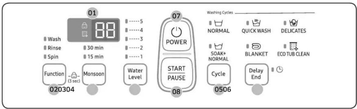 SAMSUNG WA65M4500HP - Operations - 1