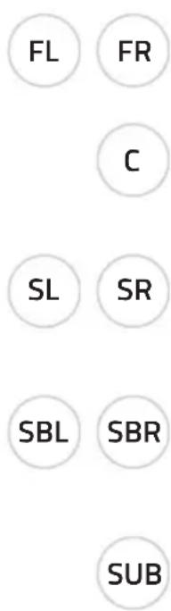FL FR C SL SR SBL SBR SUB