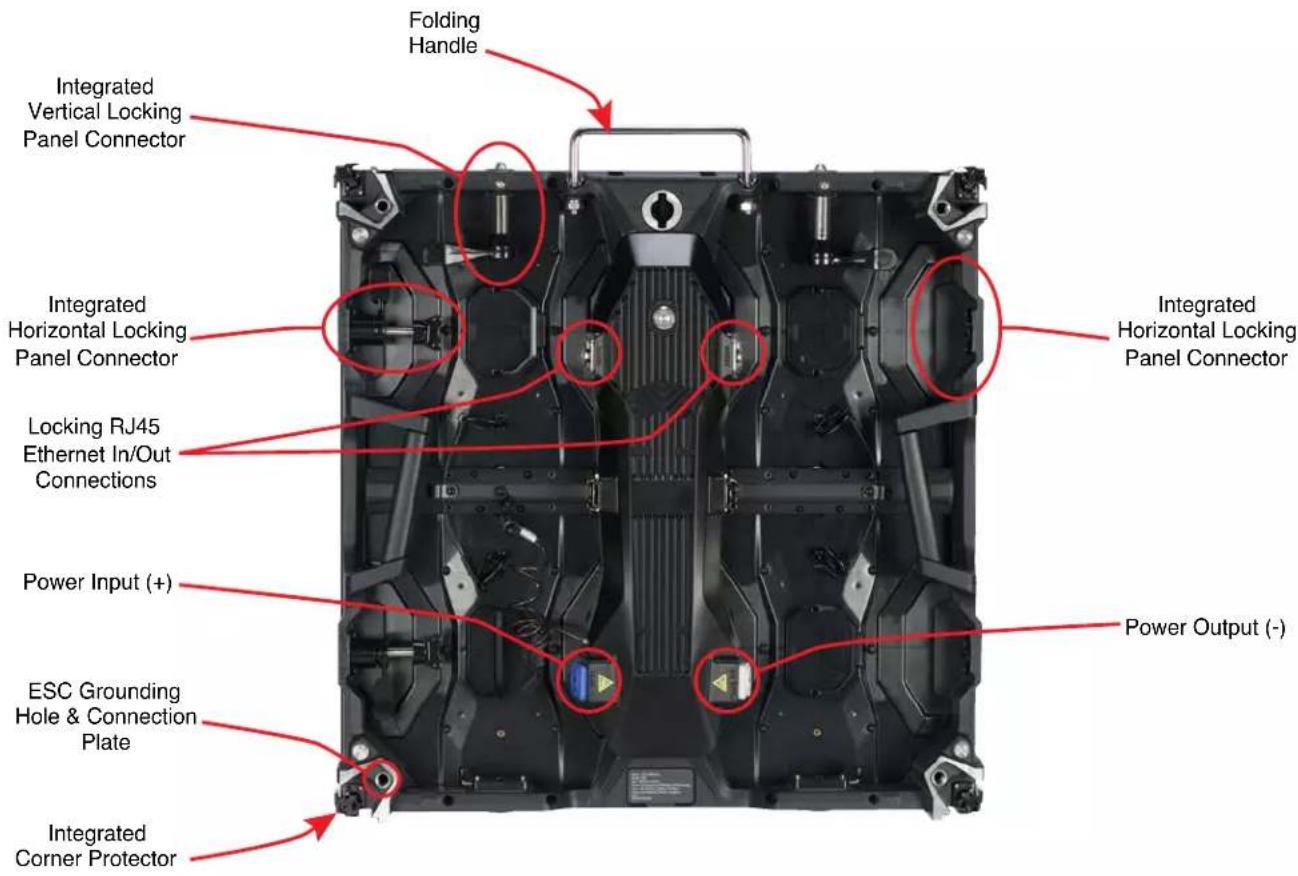 Adj EVS3 - PANEL OVERVIEW - 2