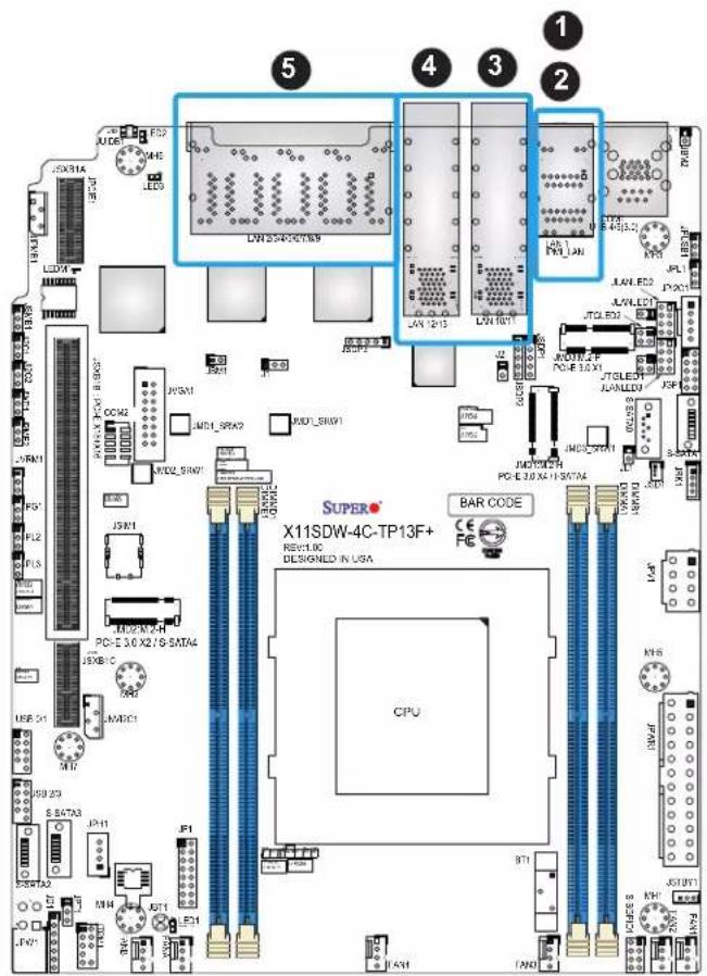Supermicro X11SDW-16C-TP13F+ - LAN Ports - 1