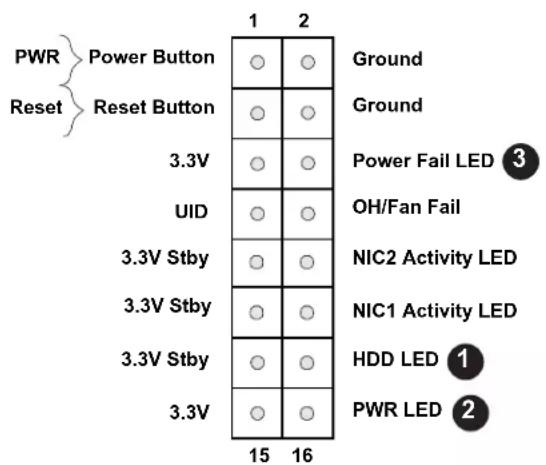 Supermicro X11SDW-16C-TP13F+ - Power Fail LED - 1