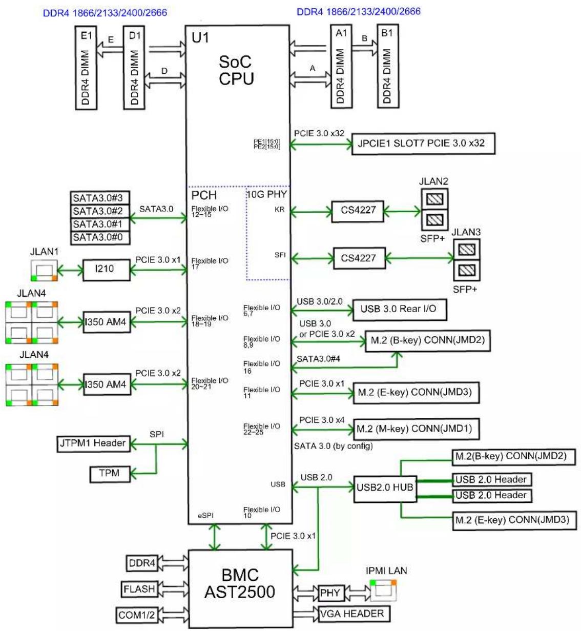 Supermicro X11SDW-16C-TP13F+ - Motherboard Features - 3