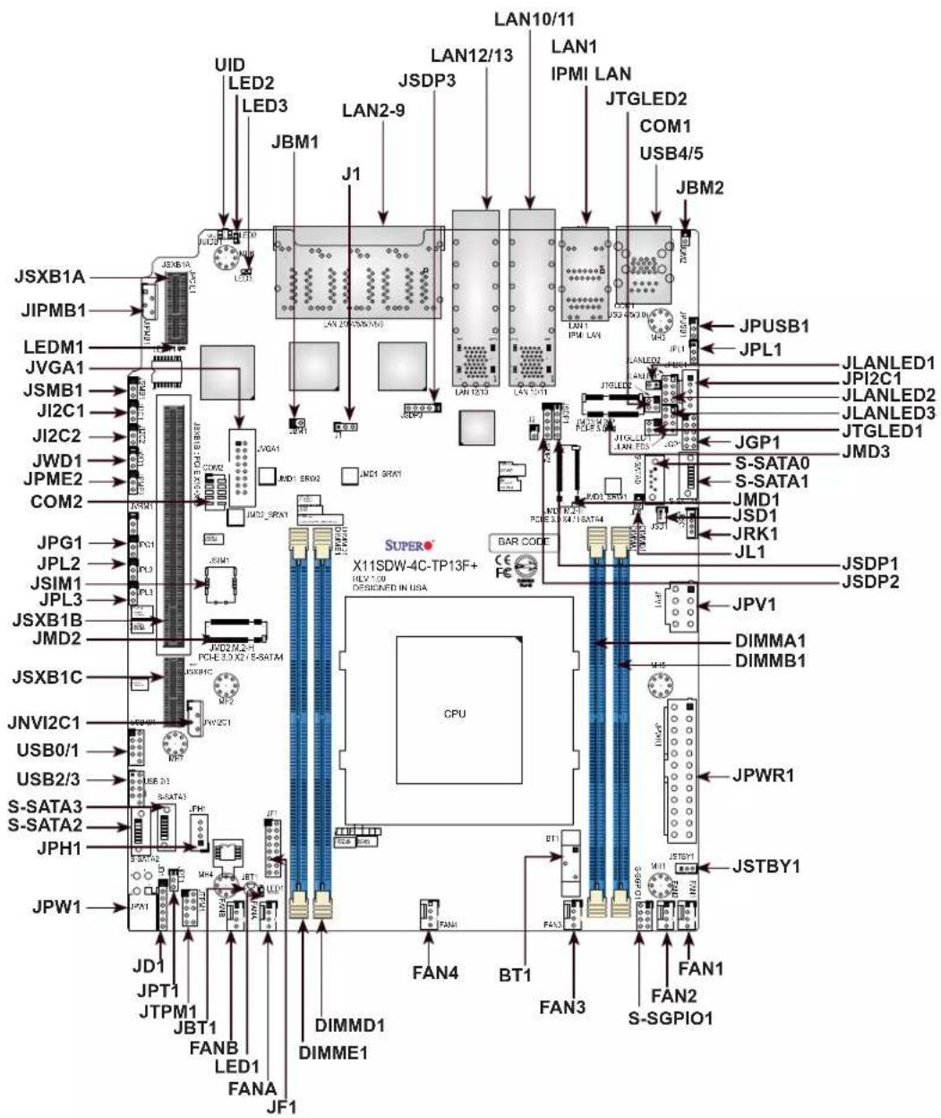 Supermicro X11SDW-16C-TP13F+ - Important Links - 4