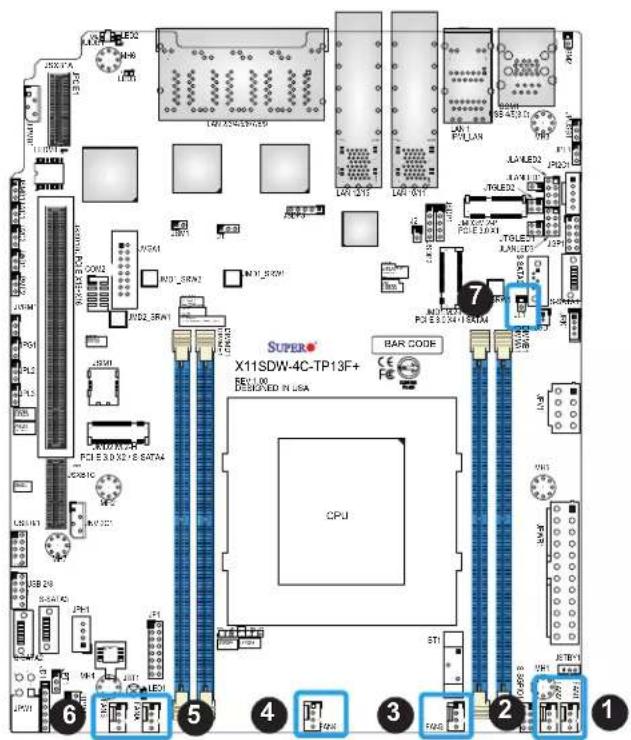 Supermicro X11SDW-16C-TP13F+ - Chassis Intrusion - 1