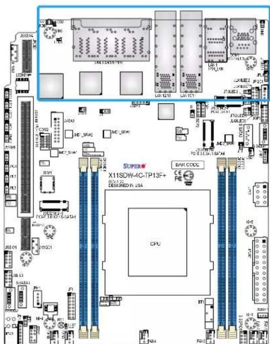 Supermicro X11SDW-16C-TP13F+ - Rear I/O Ports - 1