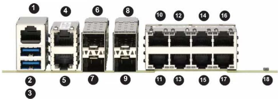Supermicro X11SDW-16C-TP13F+ - Rear I/O Ports - 2