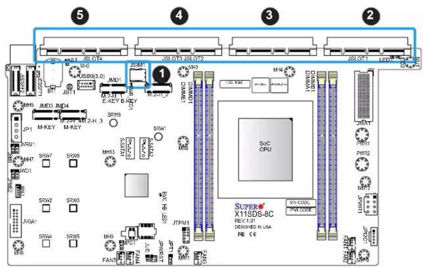 Supermicro X11SDS-8C - JSLOT1 - JSLOT4 - 1