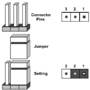 Supermicro X11SDS-8C - How Jumpers Work - 2