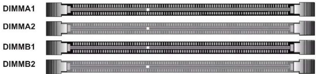 Supermicro X11SCA-W - DIMM Module Population Sequence - 2
