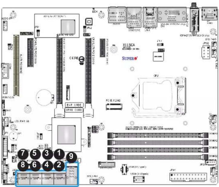 Supermicro X11SCA-W - SATA and U.2 Ports - 2