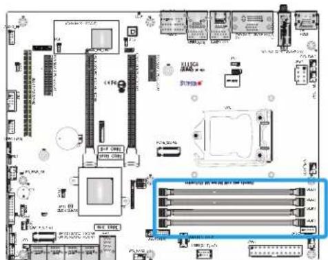 Supermicro X11SCA-W - Removing Memory Modules - 1