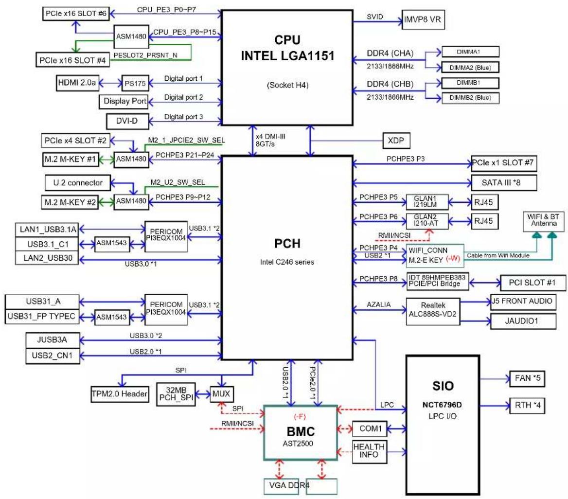 Supermicro X11SCA-W - Motherboard Features - 2