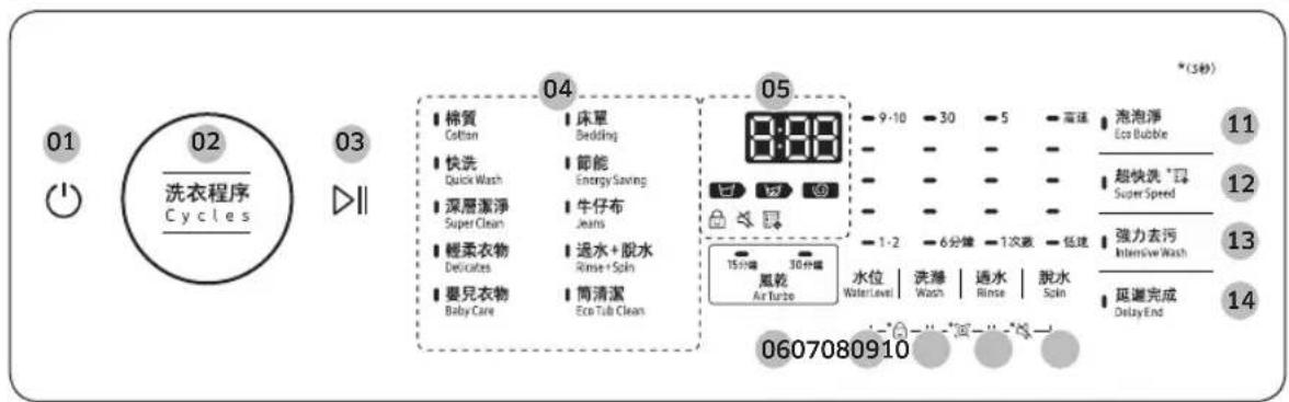SAMSUNG WA10C14545BV - 操作 - 1