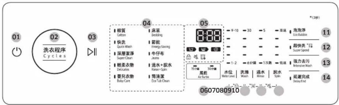 SAMSUNG WA10C14545BV - Operations - 1