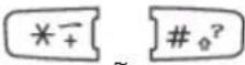 INNOSTREAM INNO A10 - Keys Description - 3