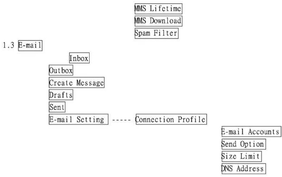 INNOSTREAM INNO A10 - The Menu Map - 3