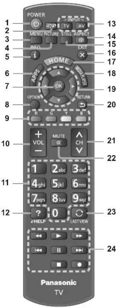 PANASONIC Viera TH-L50ET60M - Remote Control - 1