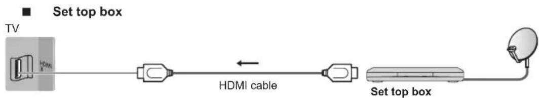 PANASONIC Viera TH-L50ET60M - Basic connections - 3