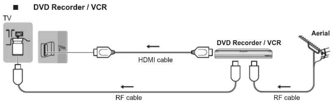 PANASONIC Viera TH-L50ET60M - Basic connections - 2
