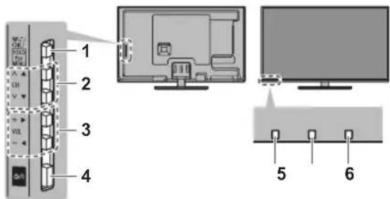PANASONIC Viera TH-L50ET60M - Indicator / Control panel - 1