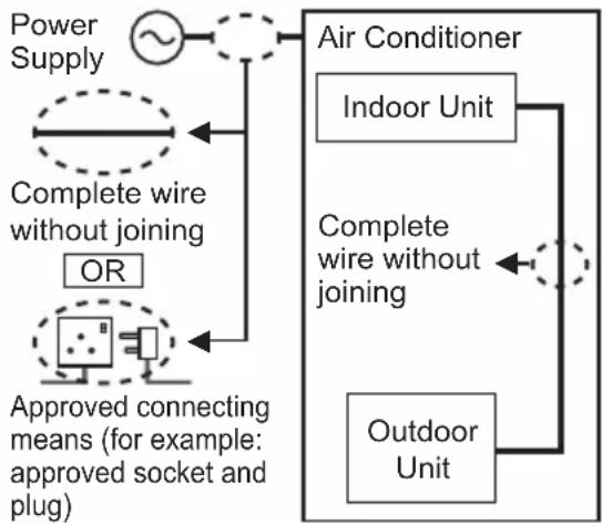 PANASONIC CS-PN30YKF - Power supply - 5