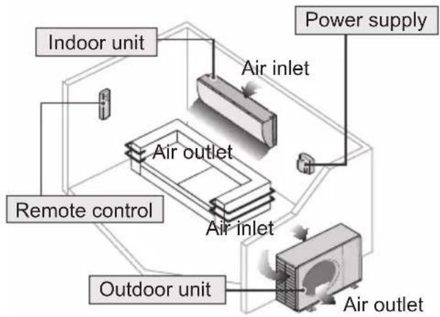 PANASONIC CS-PN30YKF - CAUTION - 6