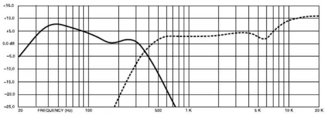 CROWN Screen Array PIPS - Connectors - 1