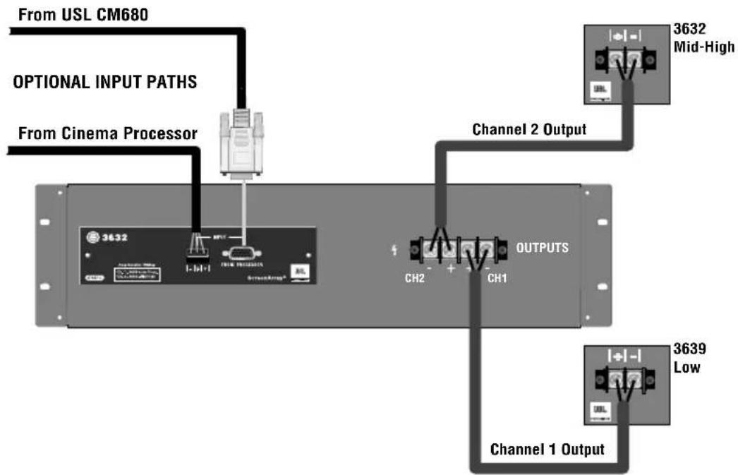 CROWN Screen Array PIPS - System Setup - 1