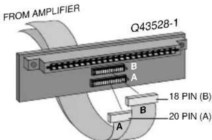 FROM AMPLIFIER Q43528-1 B A 18 PIN (B) B 20 PIN (A) A